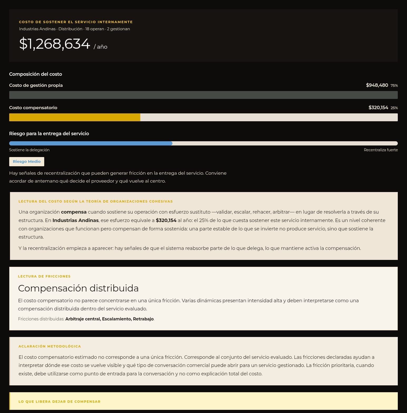 Captura real con la composición del costo compensatorio y presión detectada en una lectura
