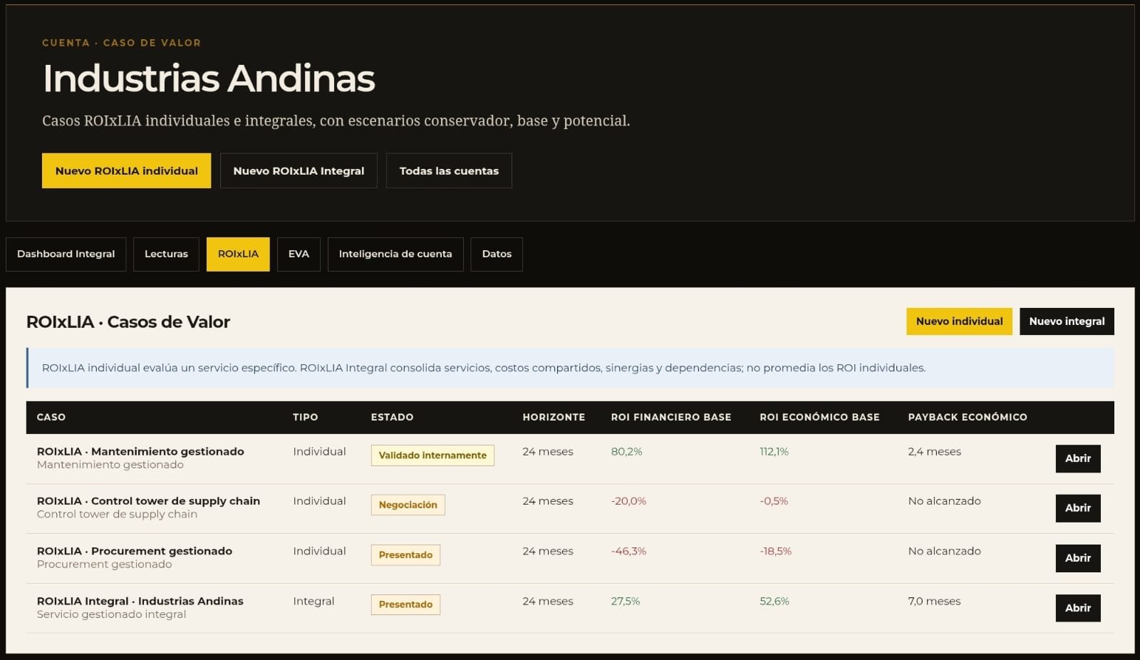 Captura real del módulo ROIxLIA con casos de valor asociados a una cuenta